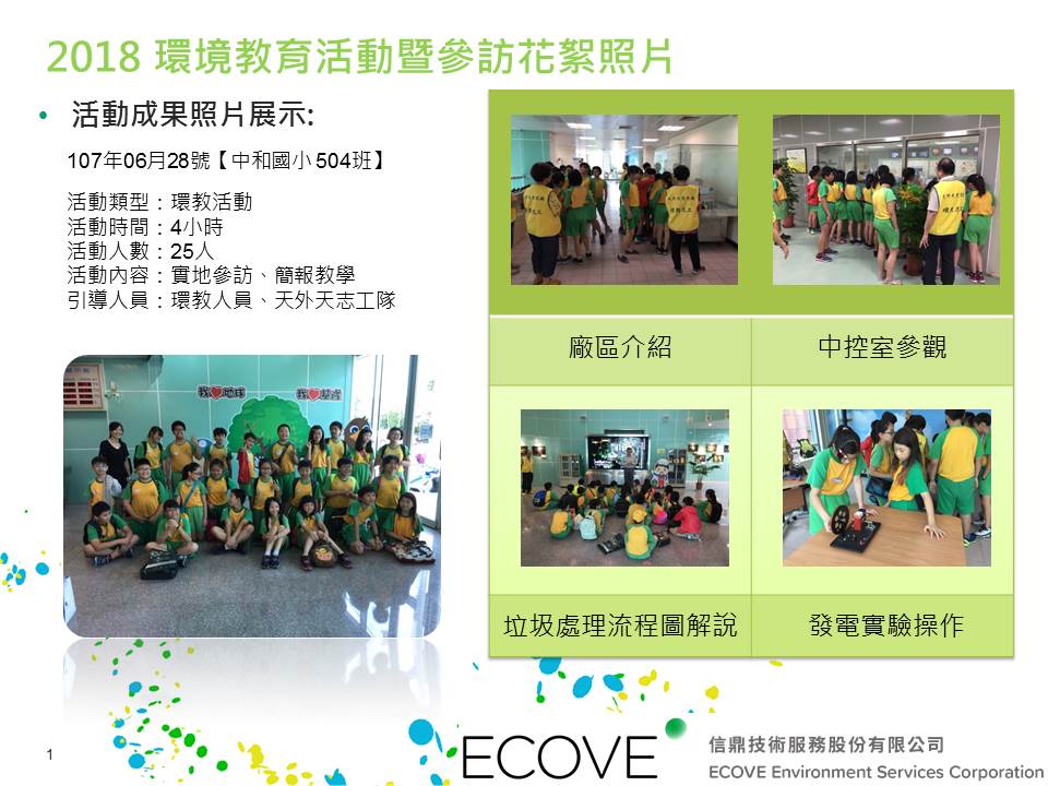 20180628基隆市中和國小504班25人