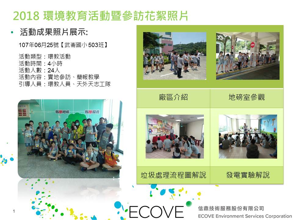 20180625基隆市武崙國小503班24人
