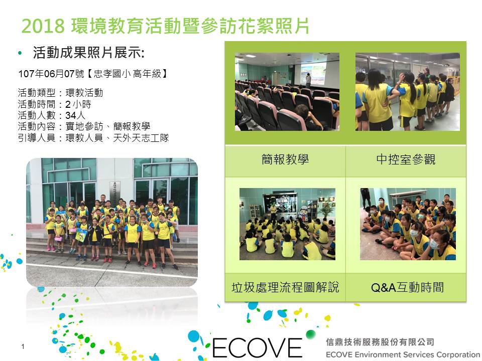 20180607忠孝國小高年級34人